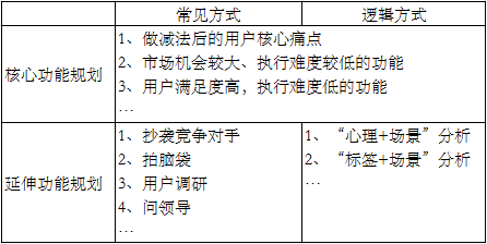 做產品設計時沒思路？試試用戶心理+標簽+場景