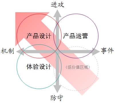 做好產(chǎn)品用戶體驗(yàn)的十大原則