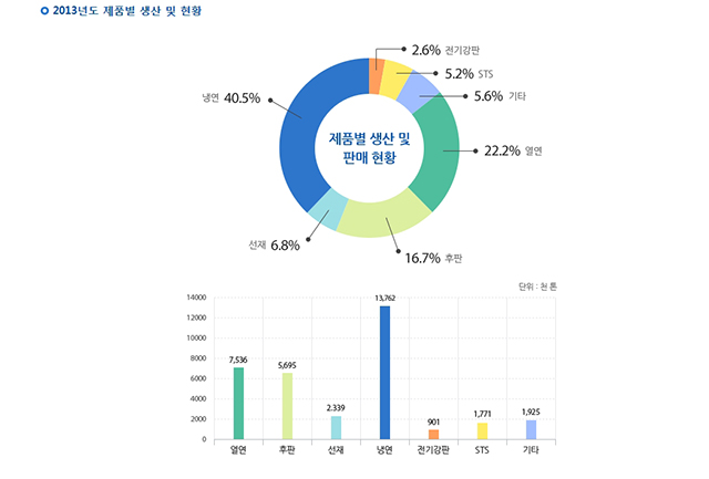 網頁設計中，怎樣誘惑大腦中的“原始人”