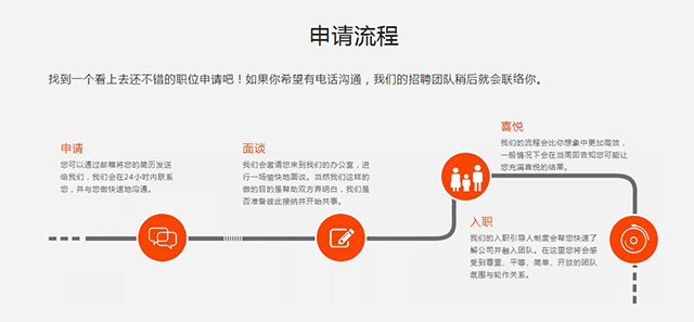 網頁設計中，怎樣誘惑大腦中的“原始人”