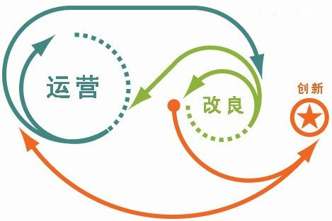 做網站內容運營，怎樣避免五大誤區