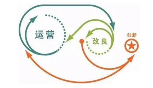 對于產品運營的一點小了解