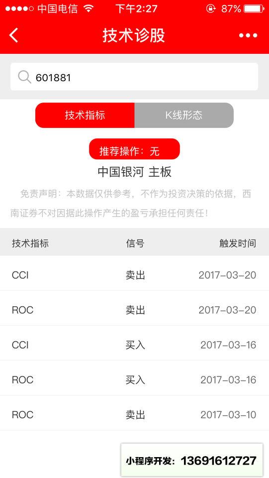 技術診股